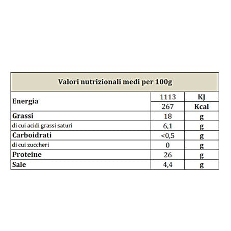 valori nutrizionali Culatta stagionata, 6 Kg circa