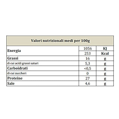 valori nutrizionali Fiocco di Prosciutto Nazionale, a metà 1,4 kg circa